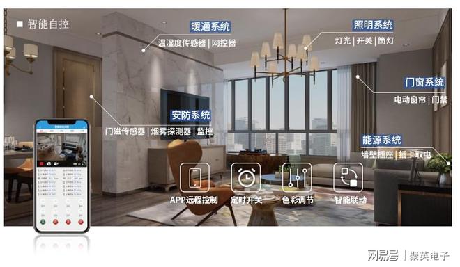 制系统自动化管理家居生活EVO视讯物联智能家居控(图3)